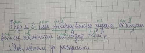 Рядом с ней, повернувшись задом, объедал ветки тальника молодой телок. синтаксический разбор ​