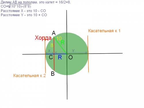 Радиус окружности с центром в точке о равен 10 см,длина хорды ав равна 16 см.найдите расстояние от х