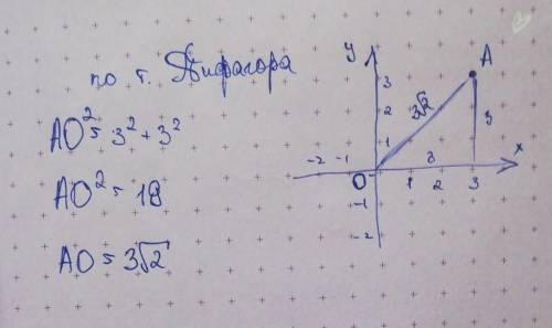 Найдите растояние от точки а(3; 3) до начала координат​