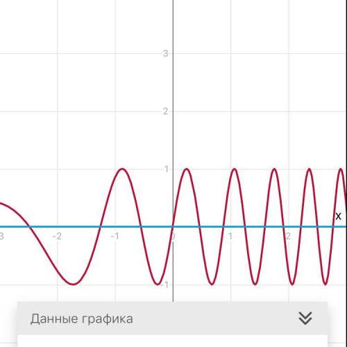 Sin(2πx/1+x^2)=0, решить ! столько , сколько хотите