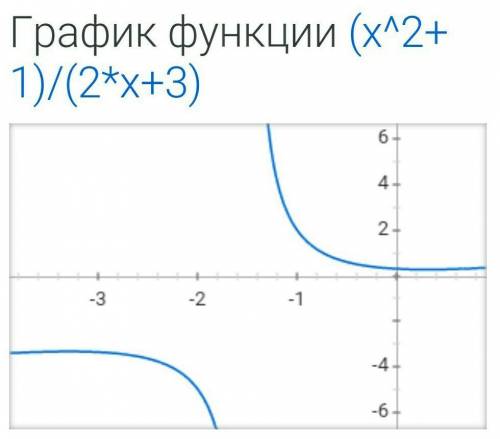 Исследуйте функцию и постройте её график 1) y=x^3+x^2-8x+1 2) y=(x^2+1)/(2x+3)