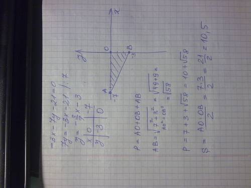 Найти периметр и площадь треугольника ограниченного осями координат и прямой -3х-7у-21=0