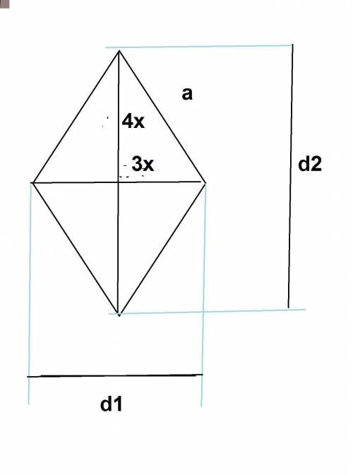 Как найти площадь ромба, если известно что отношения диагоналей 3: 4, и периметр равен 60 см. заране