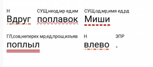 Выполнить синтаксический разбор: вдруг поплавок миши поплыл влево