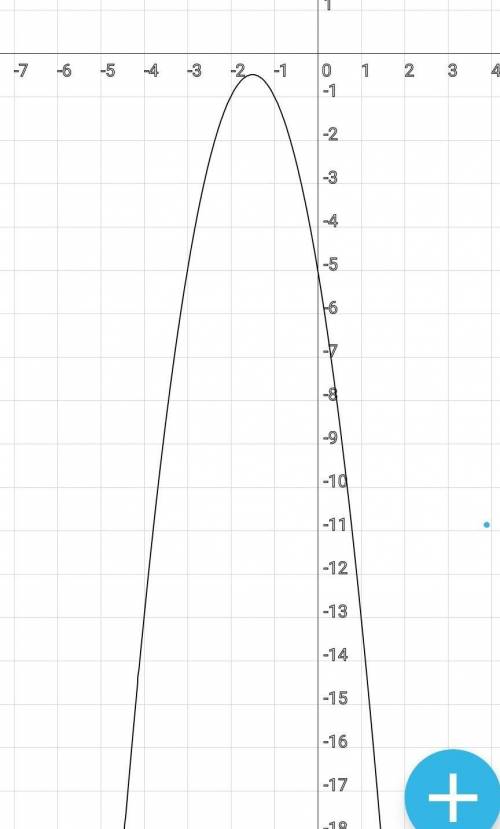 Построить график функции y=-2x^2-6x-5