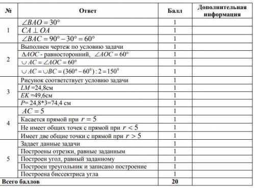 Суммативного оцениванияза 4 четверть по предмету «»вариант ii 1. ас - касательная, ab- хорда окружно