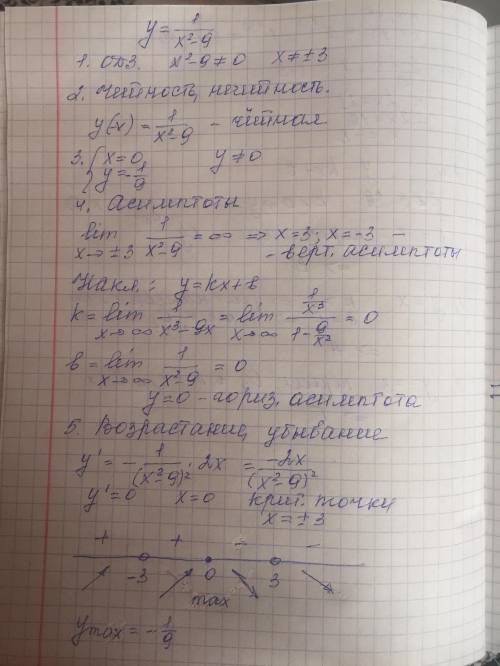 Провести полное исследование функции и построить график y=1/x^2-9