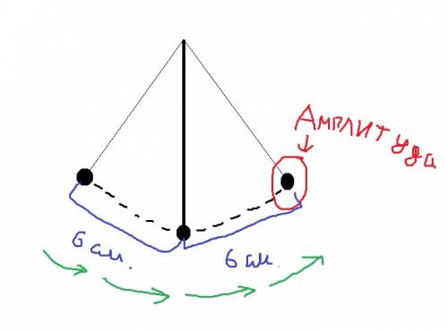 1.амплитуда свободных колебаний тела равна 6 см. какой путь это тело за 1/2 периода колебаний? 2. ам