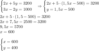 \begin{cases}2x+5y=3200\\3x-2y=1000\end{cases}\Rightarrow\begin{cases}2x+5\cdot\left(1,5x-500\right)=3200\\y=1,5x-500\end{cases}\\\\2x+5\cdot\left(1,5-500\right)=3200\\2x+7,5x-2500=3200\\9,5x=5700\\x=600\\\\\begin{cases}x=600\\y=400\end{cases}