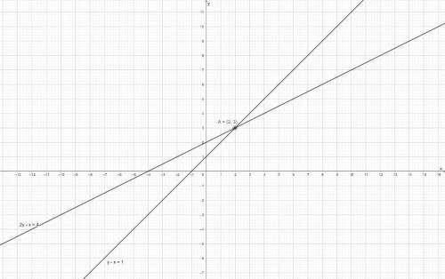 \left \{ {{y-x=1} \atop {2y-x=4}} \right.