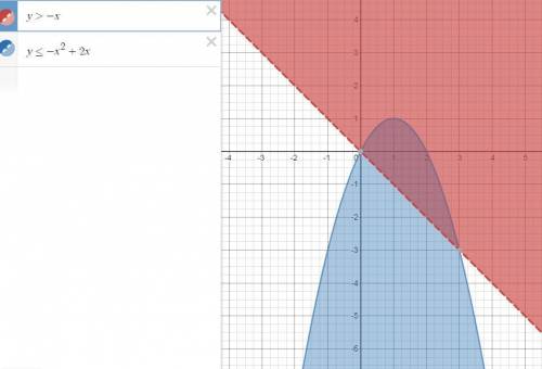 Решите систему уравненийy> -x y< =-x^2+2x​