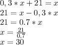 0,3*x+21=x\\21=x-0,3*x\\21=0.7*x\\x=\frac{21}{0,7}\\ x=30