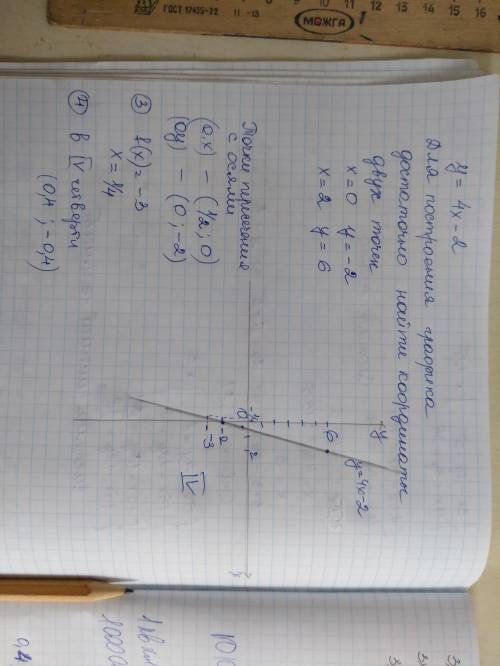 Задана функция у = 4х – 21. постройте график функции в удобном масштабе; 2. найдите координаты точек