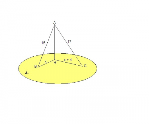 Из точки к плоскости проведены две наклонные, равные 17см и 15см. проекция одной из них на 4см больш