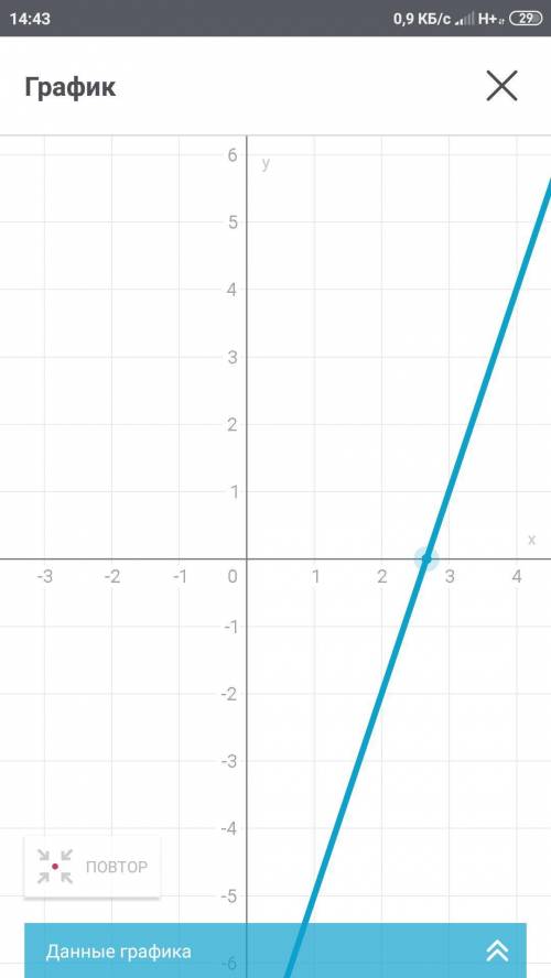 Дана функция y=3x-8 а) найдите значение аргумента,при котором значение функции равно 13 б) постройте