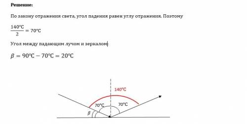 Лучи и отраженный образуют друг с другом угол 140 градусов. какой угол образует луч с плоским зеркал