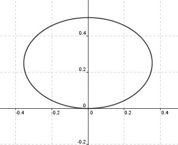 Уравнение кривой x^2-y+2*y^2=0 к каноническому виду, определить её тип, расположение на плоскости (п