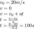 v_0=20 m/s\\v=0\\v=v_0+at\\t=\frac{v-v_0}{a}\\t=\frac{0-20}{-0.2}=100 s