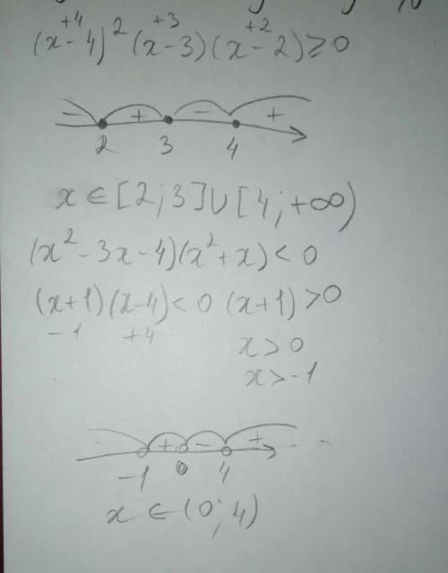 Решите квадратное неравенство, методом интервалов [tex](x - 4) {}^{2} (x - 3)(x - 2) \geqslant 0[/te