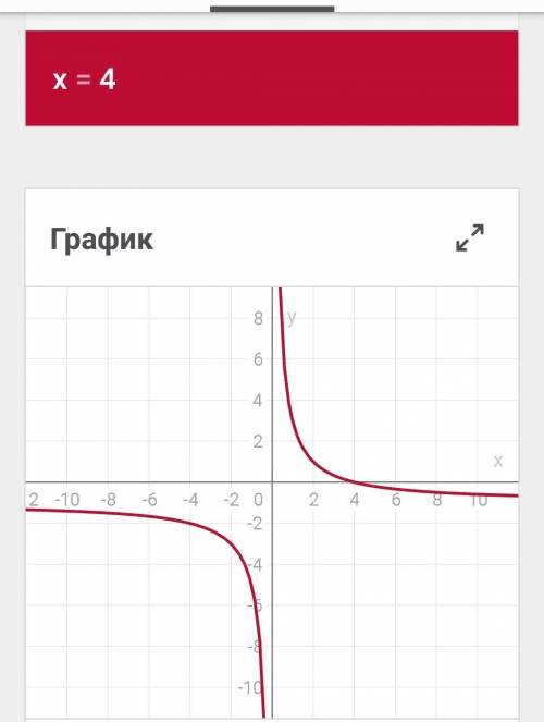 Постройте график функции: y=4/x-1