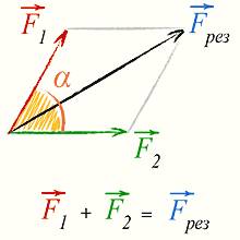 Если нам дано направление скорости на картинке,то как определить направление равнодействующей силы и