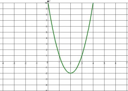 Начертить график функции y=3(x-2)^2-2