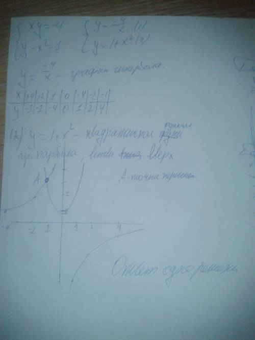 Сграфиков определите сколько решений имеет система уравнений xy=-4 y-x^{2}=1