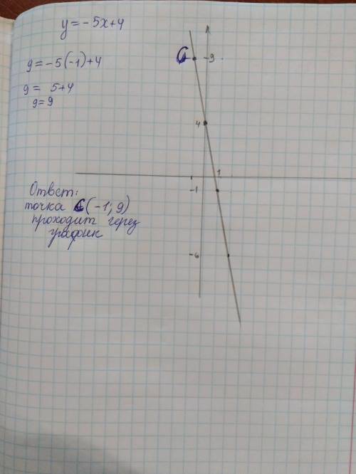 3. постройте график функции y = –5x + 4. определите, проходит ли этот график через точку c(–1; 9).