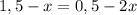 1,5-x=0,5-2x