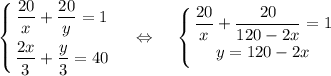 \displaystyle \left \{ {{\dfrac{20}{x}+\dfrac{20}{y}=1} \atop {\dfrac{2x}{3}+\dfrac{y}{3}=40}} \right.~~~\Leftrightarrow~~~\left \{ {{\dfrac{20}{x}+\dfrac{20}{120-2x}=1} \atop {y=120-2x}} \right.