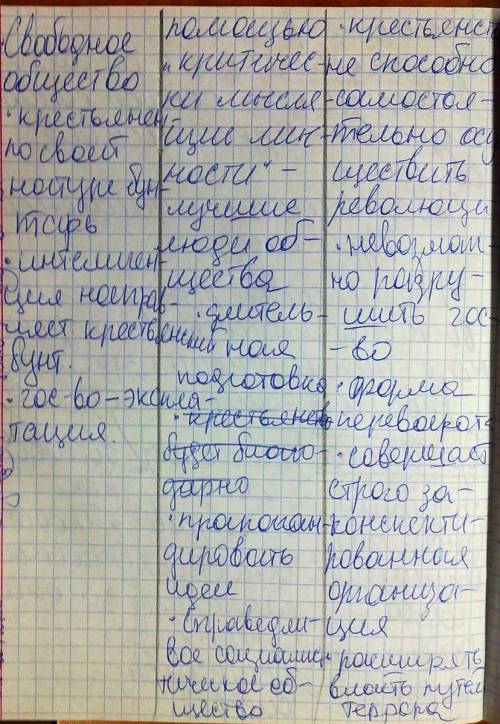 Вчем заключаются основные расхождения между марксистскими и народническими учениями? если что парагр