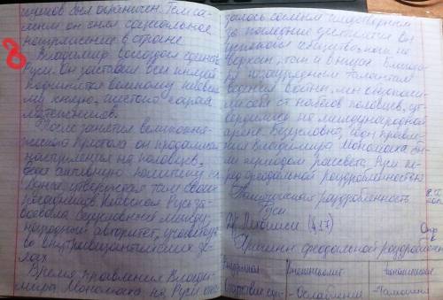 Отношения между братьями: владимиром, изяславом, святославом,всеволод,вячеслав,игорь..и напишите про