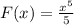 F(x)=\frac{x^5}{5}