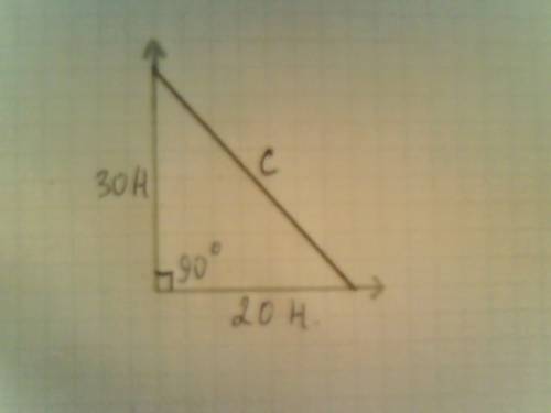 На тело действует две силы 20н и 30н направленные под углом 90 градусов.определить равнодействующую 