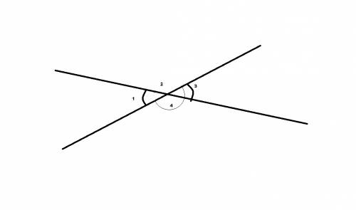 Прямые а и б пересекаются в точке о. угол 1=40 градусов.найдите градусные меры угла2,угла3,угла4