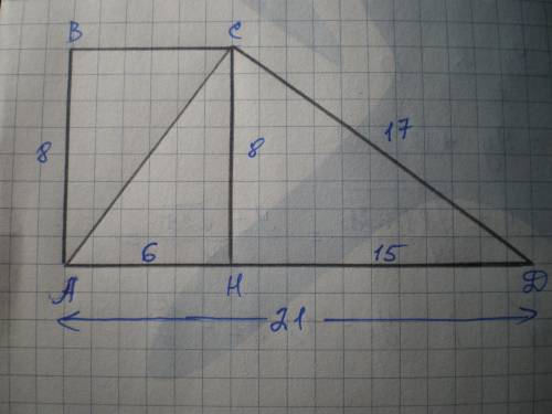 Боковые стороны прямоугольной трапеций равны 8 см и 17 см.большее её основание равно 21 см. вычислит