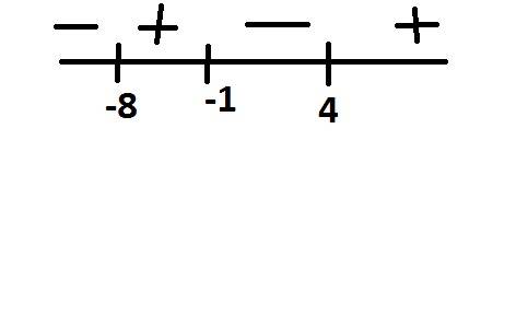 Решите неравенство используя метод интервалов (х+8)(х-4)(х+1)> 0