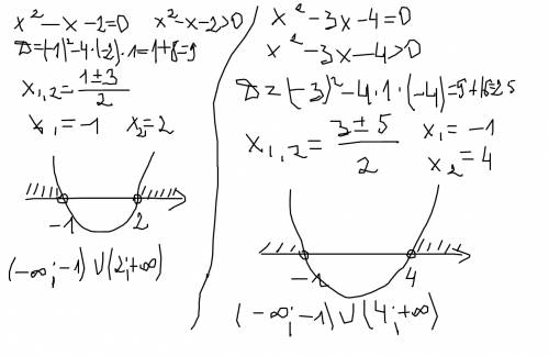 Решите графически уравнение: а) х²- х - 2 = 0 б) х² - 3х - 4 = 0