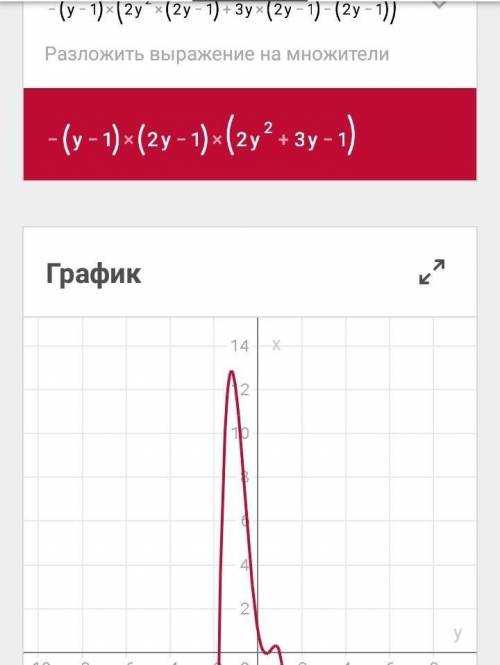 Разложить на множители 9y^2-6y+1-4y^4