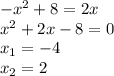 -x^2+8=2x\\ x^2+2x-8=0\\ x_{1}=-4\\x_{2}=2