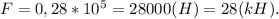 F = 0,28*10^5 = 28000(H) = 28(kH).