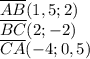 \overline{AB}(1,5;2)\\ \overline{BC}(2;-2)\\ \overline{CA}(-4;0,5)