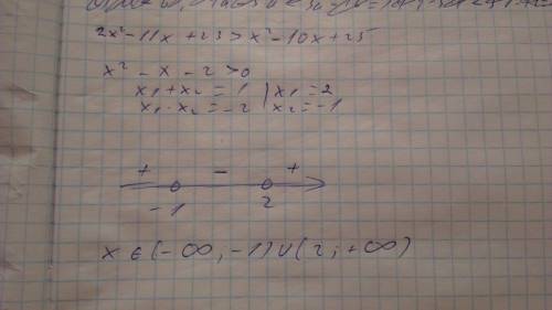 Решите неравенство 2x^2-11x+23> (x-5)^2