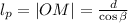 l_p=|OM|=\frac{d}{\cos\beta}