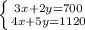 \left \{ {{3x+2y=700} \atop {4x+5y=1120}} \right.