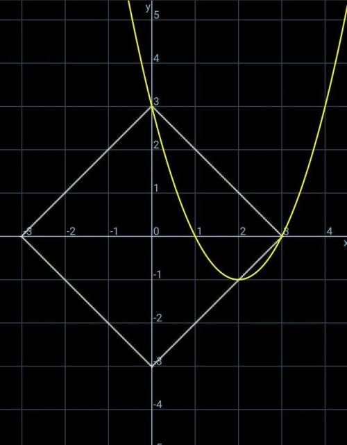 Y=x^2-4x+3, |x|+|y|=3; решите систему уравнения