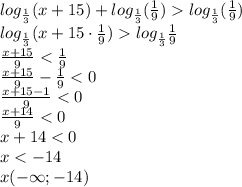 log_{\frac{1}{3}}(x+15)+log_{\frac{1}{3}}(\frac{1}{9})log_{\frac{1}{3}} (\frac{1}{9})\\log_{\frac{1}{3}}(x+15\cdot\frac{1}{9})log_{\frac{1}{3}}\frac{1}{9}\\\frac{x+15}{9}<\frac{1}{9}\\\frac{x+15}{9}-\frac{1}{9}<0\\\frac{x+15-1}{9}<0\\\frac{x+14}{9}<0\\x+14<0\\x<-14\\x(-\infty;-14)