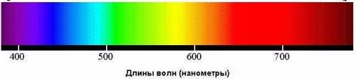 Выложите,если у вас есть готовая лабораторная работа по теме измерение длины световой волны