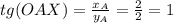 tg (OAX)=\frac{x_A}{y_A}=\frac{2}{2}=1