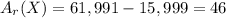 A_r(X) = 61,991 - 15,999 = 46